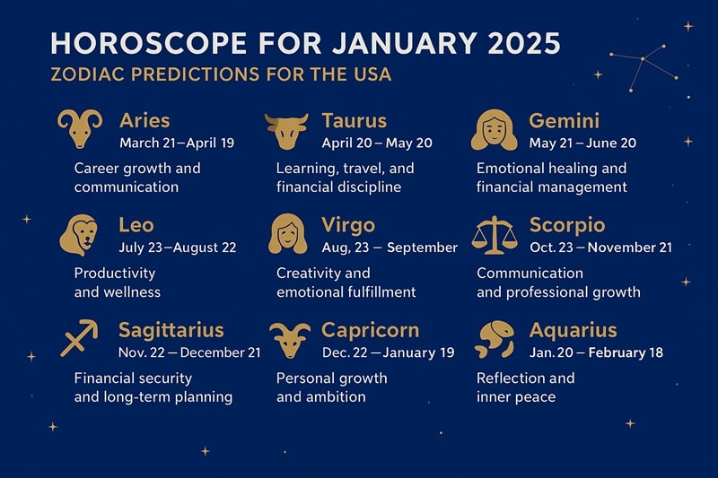 January 2025 Horoscope for Country USA